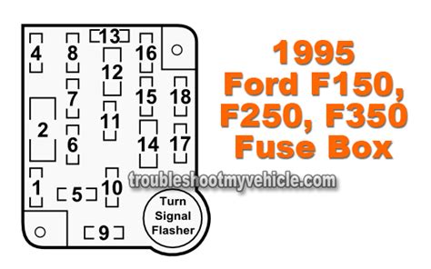 1995 ford f150 power distribution box diagram|1995 Ford f150 fuse box.